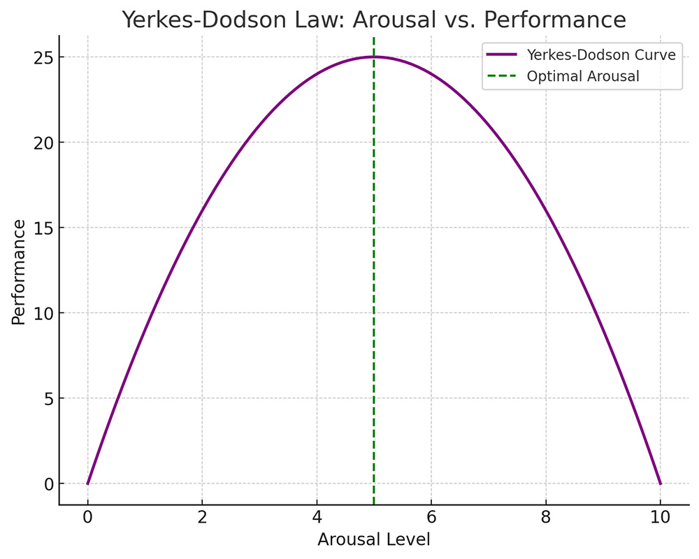 challenge-skill balance
