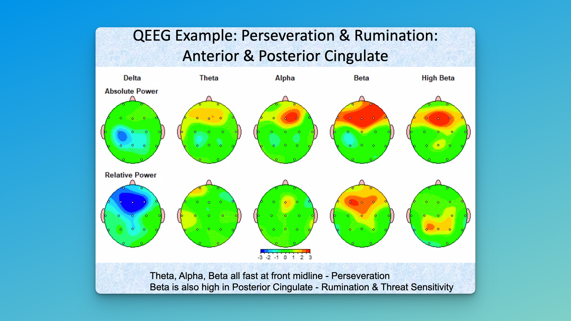 Additional ADHD and Anxiety