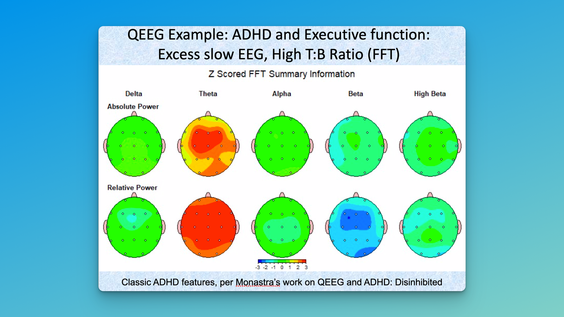 Additional ADHD and Anxiety